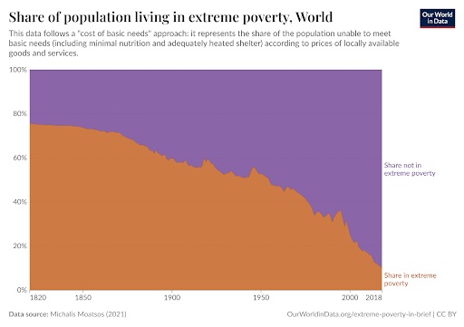 A Liberdade é o Pão: A Essência da Prosperidade Humana
