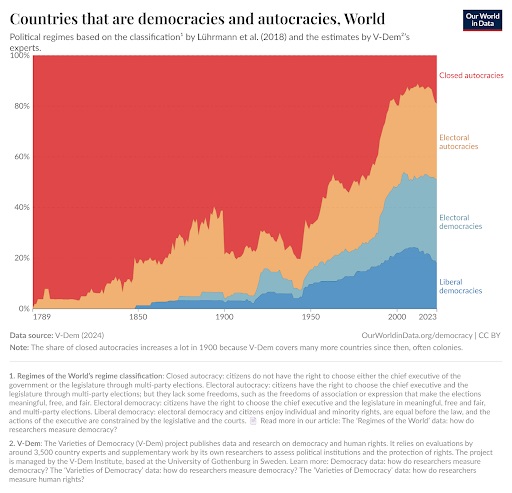 A Liberdade é o Pão: A Essência da Prosperidade Humana