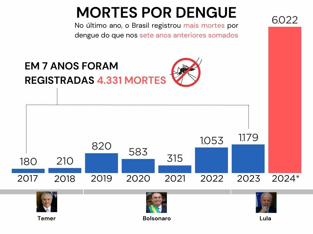 Novo Teste da USP Identifica Infecção Prévia de Dengue e Zika com Alta Precisão