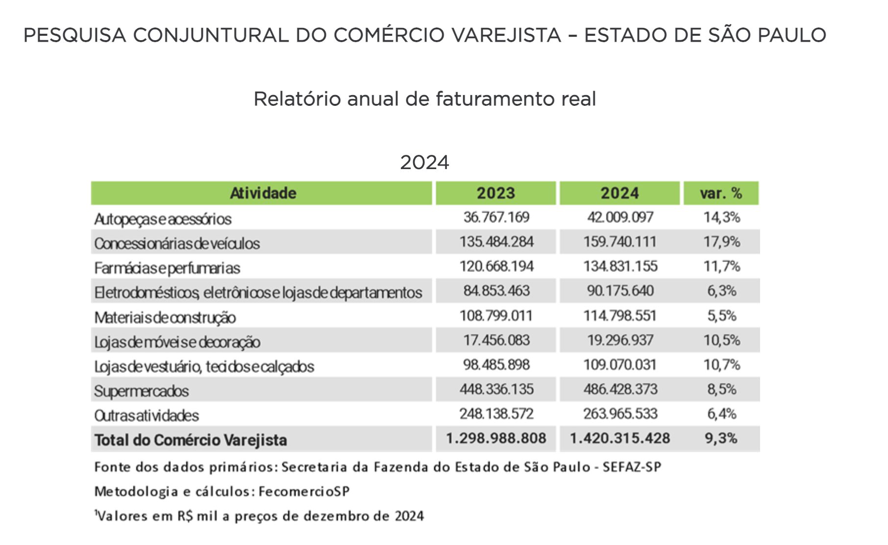Deputado critica crescimento do PIB e diz que gastos públicos o 'anabolizaram'