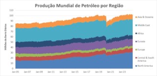 O colapso do Acordo de Paris: uma análise das consequências geopolíticas atuais para o clima